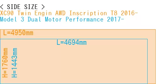 #XC90 Twin Engin AWD Inscription T8 2016- + Model 3 Dual Motor Performance 2017-